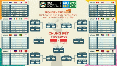 Xem trực tiếp trọn vẹn World Cup nữ 2023 trên Truyền hình MyTV - Ảnh 3. Theo dõi trọn vẹn mùa giải bóng đá quốc tế hot nhất kỳ này trên MyTV