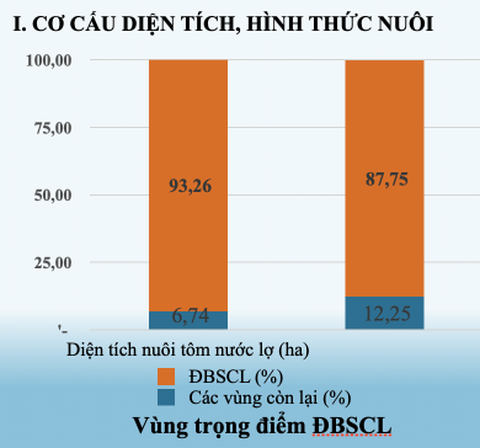 Lấy nước vùng sông Hậu để rửa mặn, tăng diện tích nuôi tôm - Ảnh 3. Lấy nước vùng sông Hậu để rửa mặn, tăng diện tích nuôi tôm - Ảnh 3.