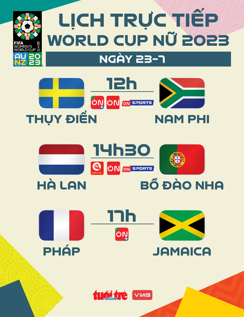 Lịch trực tiếp World Cup nữ 2023 ngày 23-7:Thuỵ Điển, Hà Lan và Pháp ra sân - Ảnh 1. Lịch trực tiếp World Cup nữ 2023 ngày 23-7 - Đồ họa: AN BÌNH