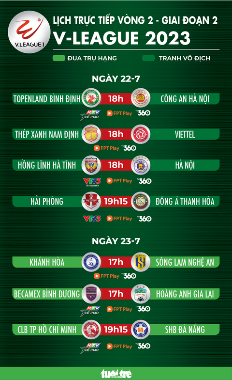 Lịch trực tiếp vòng 2 giai đoạn 2 V-League 2023: Bình Định - Công An Hà Nội, Nam Định - Bình Dương - Ảnh 1. Lịch trực tiếp vòng 2 giai đoạn 2 V-League 2023 - Đồ họa: AN BÌNH