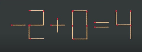 Thử tài IQ: Di chuyển một que diêm để -2+0=4 thành phép tính đúng - Ảnh 1.