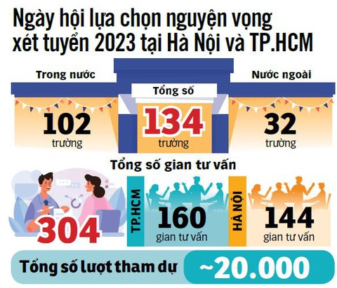 Đồ họa: N.KH. Đồ họa: N.KH.