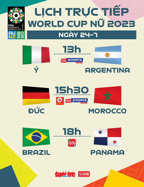 Lịch trực tiếp World Cup nữ 2023 ngày 24-7: Đức và Brazil xuất quân - Ảnh 1. Lịch trực tiếp World Cup nữ 2023 ngày 24-7 - Đồ họa: AN BÌNH