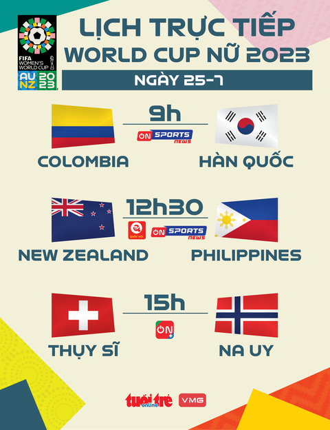 Lịch trực tiếp World Cup nữ 2023 ngày 25-7: New Zealand - Philippines - Ảnh 1. Lịch trực tiếp World Cup nữ 2023 ngày 25-7 - Đồ họa: AN BÌNH