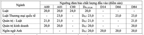 Trường đại học Luật TP.HCM điểm sàn không tăng, học phí cao nhất 165 triệu - Ảnh 2. Trường đại học Luật TP.HCM điểm sàn không tăng, học phí cao nhất 165 triệu - Ảnh 2.