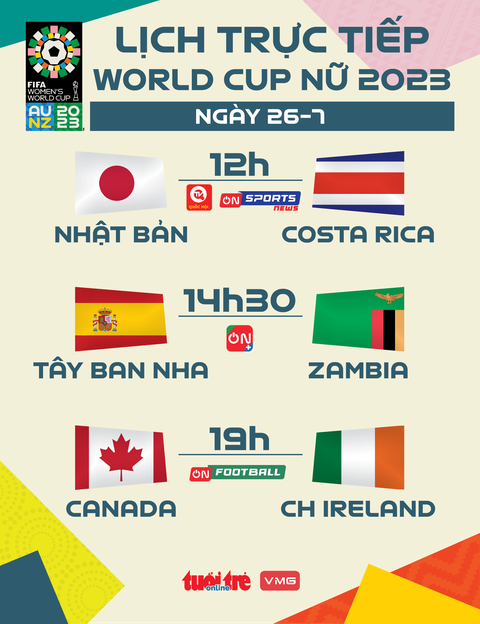 - Ảnh 1. Lịch trực tiếp World Cup nữ 2023 ngày 26-7 - Đồ họa: AN BÌNH