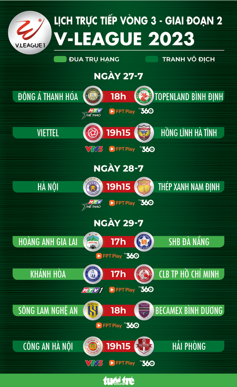 Lịch trực tiếp vòng 3 giai đoạn 2 V-League 2023: Nóng bỏng cuộc đua vô địch - Ảnh 1. Lịch trực tiếp vòng 3 giai đoạn 2 V-League 2023 - Đồ họa: AN BÌNH