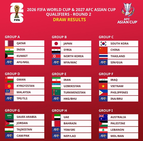 Bảng đấu đầy duyên nợ của tuyển Việt Nam ở vòng loại World Cup 2026 - Ảnh 2. Kết quả bốc thăm vòng loại thứ 2 World Cup 2026 khu vực châu Á - Ảnh: ASEANFOOTBALL
