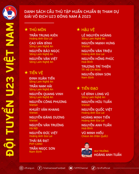 HLV Hoàng Anh Tuấn gọi tiền đạo đang thi đấu ở Hàn Quốc lên U23 Việt Nam - Ảnh 4. Danh sách tập trung đội tuyển U23 Việt Nam dự Giải vô địch Đông Nam Á 2023 - Ảnh: VFF