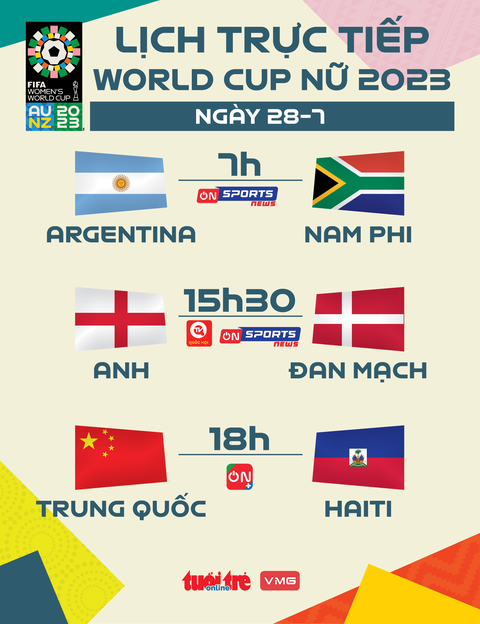 Lịch trực tiếp World Cup nữ 2023 ngày 28-7: Anh gặp Đan Mạch - Ảnh 1. Lịch trực tiếp World Cup nữ 2023 ngày 28-7 - Đồ họa: AN BÌNH