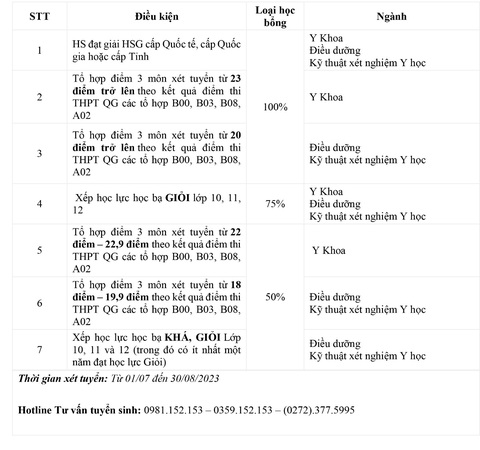 Đại học Tân Tạo: Công bố điểm sàn của khối ngành sức khỏe năm 2023 - Ảnh 6. Đại học Tân Tạo: Công bố điểm sàn của khối ngành sức khỏe năm 2023 - Ảnh 6.