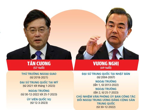 Đỉnh cao mới của ông Vương Nghị - Ảnh 1. Dữ liệu: BÌNH AN tổng hợp - Đồ họa: TUẤN ANH