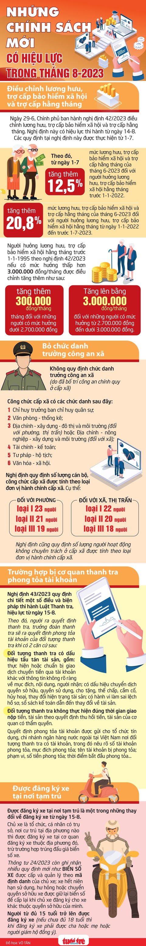 Chính sách mới có hiệu lực trong tháng 8-2023 - Ảnh 1. Chính sách mới có hiệu lực trong tháng 8-2023 - Ảnh 1.
