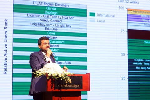 Sau dịch, công nghệ giáo dục Việt Nam vẫn ‘hút’ đầu tư quốc tế - Ảnh 2. Sau dịch, công nghệ giáo dục Việt Nam vẫn ‘hút’ đầu tư quốc tế - Ảnh 2.