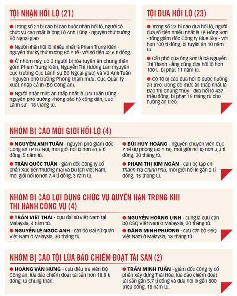 Vụ 'chuyến bay giải cứu': 4 bị cáo lãnh án chung thân - Ảnh 3. Đồ họa: T.ĐẠT