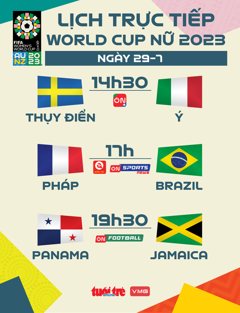 Lịch trực tiếp World Cup nữ 2023 ngày 29-7: Thuỵ Điển - Ý, Pháp - Brazil - Ảnh 1. Lịch trực tiếp World Cup nữ 2023 ngày 29-7 - Đồ họa: AN BÌNH