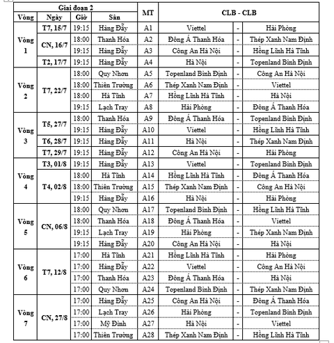 Lịch thi đấu giai đoạn 2 V-League 2023 top 8 đội tranh ngôi vô địch - Ảnh: Chụp màn hình Lịch thi đấu giai đoạn 2 V-League 2023 nhóm 8 đội tranh ngôi vô địch - Ảnh chụp màn hình