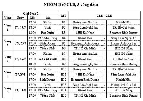 Lịch thi đấu giai đoạn 2 V-League 2023 top 6 chạy đua suất trụ hạng V-League 2023 - Ảnh: Chụp màn hình Lịch thi đấu giai đoạn 2 V-League 2023 nhóm 6 đội chạy đua suất trụ hạng V-League 2023 - Ảnh chụp màn hình
