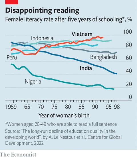 The Economist: Giáo dục Việt Nam trong nhóm tốt nhất thế giới - Ảnh 2. The Economist: Giáo dục Việt Nam trong nhóm tốt nhất thế giới - Ảnh 2.