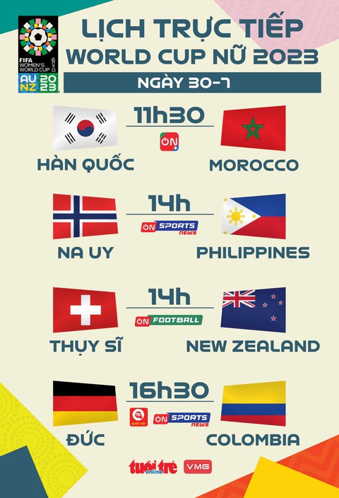 Lịch trực tiếp World Cup nữ 2023 ngày 30-7: Na Uy gặp Philippines - Ảnh 1. Lịch trực tiếp World Cup nữ 2023 ngày 30-7 - Đồ họa: AN BÌNH