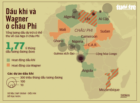 Nga chạy đua ảnh hưởng ở châu Phi - Ảnh 1. Nga chạy đua ảnh hưởng ở châu Phi - Ảnh 1.