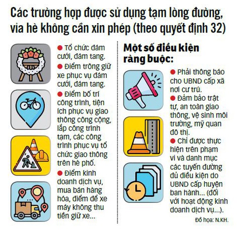 Quản lý, sử dụng vỉa hè: Quy định đã mở, dùng sao cho đúng? - Ảnh 3. Quản lý, sử dụng vỉa hè: Quy định đã mở, dùng sao cho đúng? - Ảnh 3.