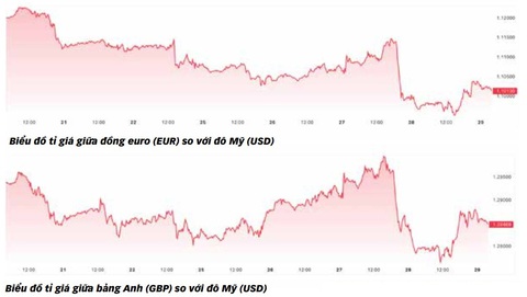 Nguồn: tradingview.com - Tổng hợp: NGUYÊN HẠNH Nguồn: tradingview.com - Tổng hợp: NGUYÊN HẠNH