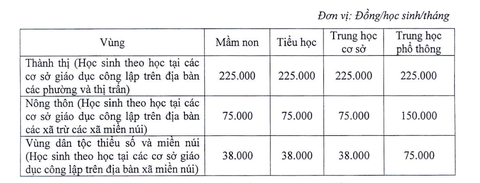 Hà Nội thông qua mức thu học phí năm học mới, không còn chính sách hỗ trợ 50% học phí - Ảnh 3. Mức thu học phí theo hình thức học trực tuyến (online) bằng 75% mức học phí theo hình thức trực tiếp