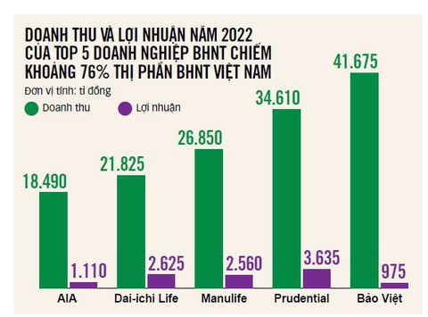 Đồ họa: T.ĐẠT Đồ họa: T.ĐẠT