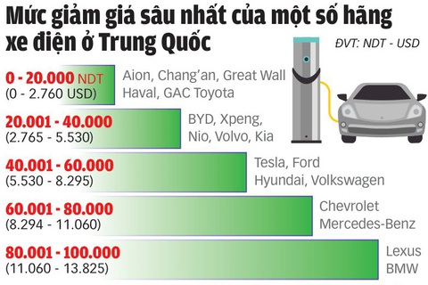 Tesla khuynh đảo thị trường xe điện - Ảnh 2. Nguồn: Bloomberg - Dữ liệu: NGỌC ĐỨC - Đồ họa: TUẤN ANH