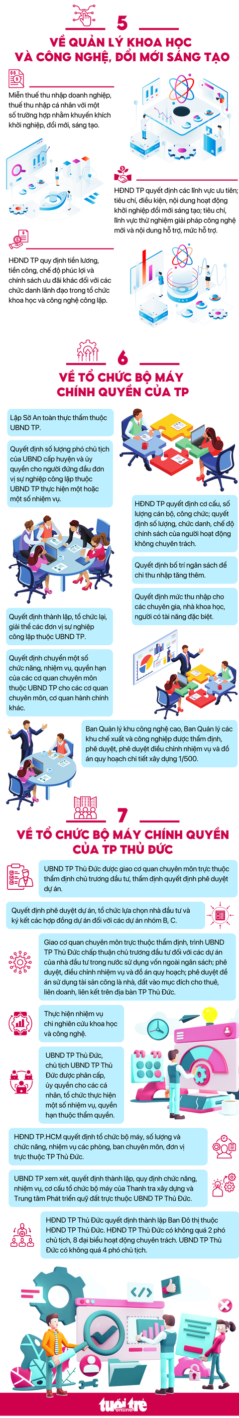 Nghị quyết 98 về thí điểm cơ chế, chính sách đặc thù phát triển TP.HCM - Ảnh 2. Nghị quyết 98 - Nội dung: CẨM NƯƠNG - Đồ họa: NGỌC THÀNH