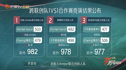Kết quả vòng PK 1vs1 Kết quả của 3 team sau vòng trình diễn đầu tiên. Chi Pu mang về chiến thắng rực rỡ, là người có số phiếu bầu cao nhất của vòng đối đầu này