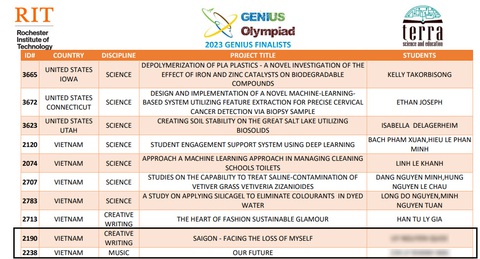 Lùm xùm thi Genius Olympiad: Phía M.C đưa bằng chứng “đạo văn” - Ảnh 4. Gia đình M.C. đặt nghi vấn về việc cùng số báo danh của M.C. khi thi vòng loại và Q.U. khi thi chung kết hạng mục Viết sáng tạo đều là 2190 - Ảnh chụp màn hình