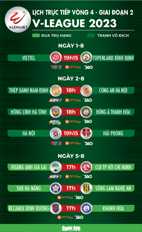 Lịch thi đấu vòng 4 giai đoạn 2 V-League 2023: Hà Nội - Hải Phòng - Ảnh 1. Lịch thi đấu vòng 4 giai đoạn 2 V-League 2023 - Đồ họa: AN BÌNH