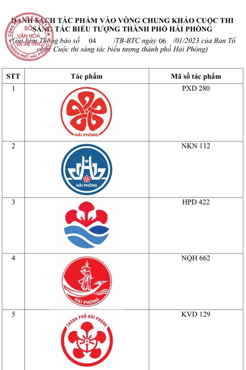 Các tác phẩm vào Vòng Chung khảo Cuộc thi sáng tác biểu tượng thành phố Hải Phòng Các tác phẩm vào vòng chung khảo Cuộc thi sáng tác biểu tượng thành phố Hải Phòng