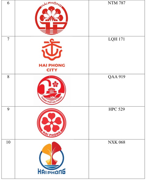 10 tác phẩm vào Vòng Chung khảo Cuộc thi sáng tác biểu tượng thành phố Hải Phòng Các tác phẩm vào Vòng chung khảo Cuộc thi sáng tác biểu tượng thành phố Hải Phòng