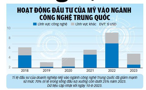 Nguồn: Reuters - Dữ liệu: BÌNH AN - Đồ họa: TUẤN ANH Nguồn: Reuters - Dữ liệu: BÌNH AN - Đồ họa: TUẤN ANH