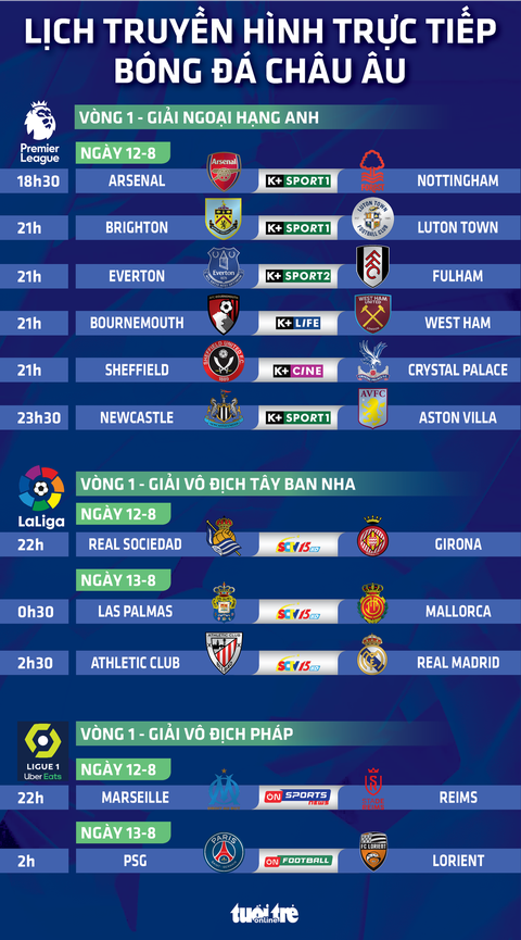 Lịch trực tiếp bóng đá châu Âu 12-8: Arsenal, Real Madrid, PSG thi đấu - Ảnh 1. Lịch trực tiếp bóng đá châu Âu đêm 12-8 rạng sáng 13-8 - Đồ họa: AN BÌNH
