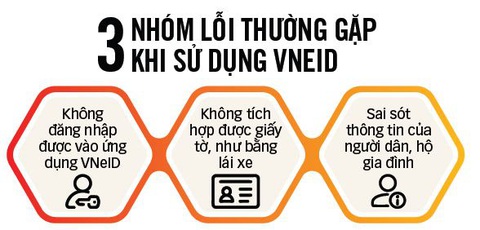 Nguồn: Đại diện C06 - Bộ Công an - Đồ họa: T.ĐẠT Nguồn: Đại diện C06 - Bộ Công an - Đồ họa: T.ĐẠT