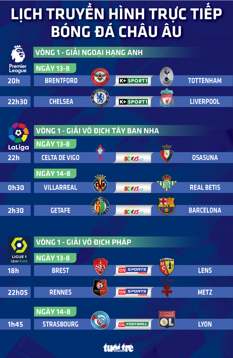 Lịch trực tiếp bóng đá châu Âu 13-8: Chelsea gặp Liverpool - Ảnh 1. Lịch trực tiếp bóng đá châu Âu ngày 13-8 - Đồ họa: AN BÌNH