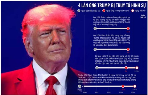 Nguồn: New York Times - Dữ liệu: BÌNH AN - Đồ họa: T.ĐẠT Nguồn: New York Times - Dữ liệu: BÌNH AN - Đồ họa: T.ĐẠT