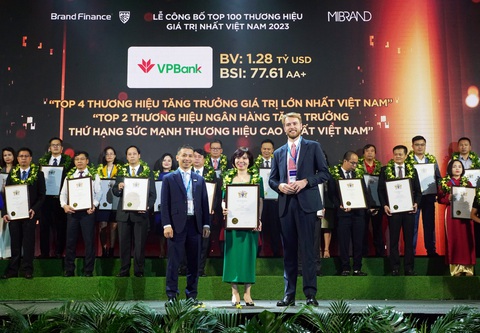 Tăng 32 bậc, giá trị thương hiệu VPBank đạt gần 1,3 tỉ USD - Ảnh 1. Tăng 32 bậc, giá trị thương hiệu VPBank đạt gần 1,3 tỉ USD - Ảnh: VPB