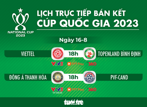 Lịch trực tiếp bán kết Cúp quốc gia 2023: Viettel - Bình Định, Thanh Hoá - PVF-CAND - Ảnh 1. Lịch trực tiếp bán kết Cúp quốc gia 2023 - Đồ họa: AN BÌNH