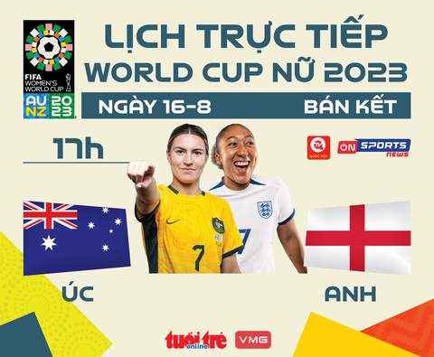 Lịch trực tiếp bán kết World Cup nữ 2023: Anh gặp Úc - Ảnh 1. Lịch trực tiếp bán kết World Cup nữ 2023 - Đồ họa: AN BÌNH