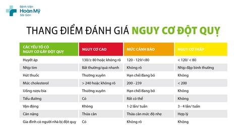 Tầm soát sớm để bảo vệ cơ thể trước nguy cơ đột quỵ - Ảnh 3. Tầm soát sớm để bảo vệ cơ thể trước nguy cơ đột quỵ - Ảnh 3.