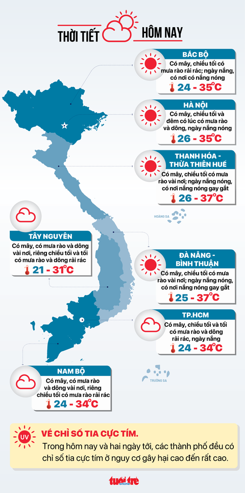 Tin tức sáng 17-8: - Ảnh 6. Dự báo thời tiết ngày 17-8