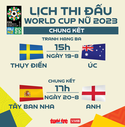 Chung kết World Cup nữ 2023 khi nào? - Ảnh 1. Lịch thi đấu World Cup nữ 2023 - Đồ họa: AN BÌNH
