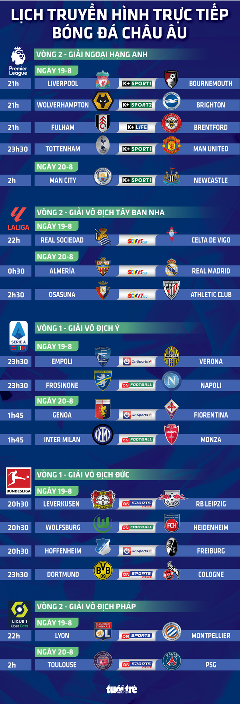 Lịch trực tiếp bóng đá châu Âu 19-8: Tottenham - Man United, Man City - Newcastle - Ảnh 1. Lịch trực tiếp bóng đá châu Âu đêm 19-8 và rạng sáng 20-8- Đồ họa: AN BÌNH
