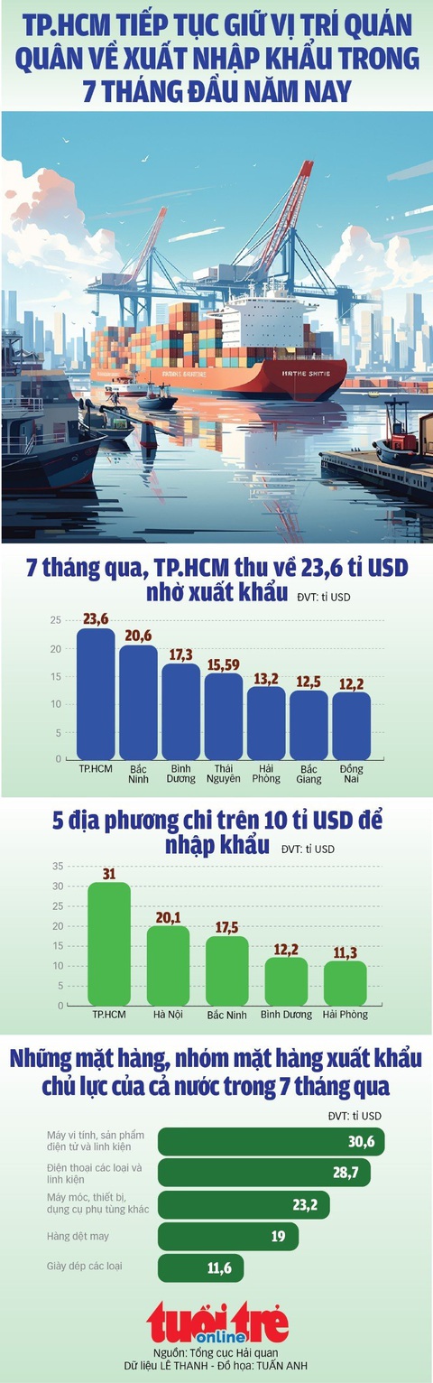 - Ảnh 1. - Ảnh 1.