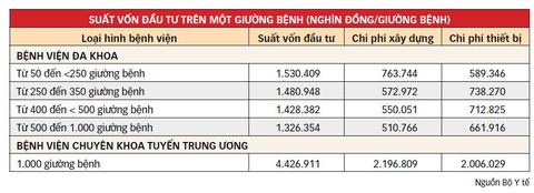 Nâng cấp 5 bệnh viện đặc biệt ra sao? - Ảnh 3. Nâng cấp 5 bệnh viện đặc biệt ra sao? - Ảnh 3.